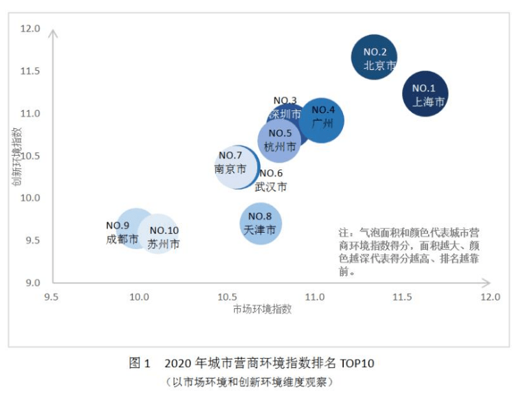 2020年宜春市GDP能耗限额_2020年宜春市城市图片(2)