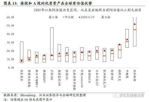 金融对实体经济资金支持的总量指标是(3)