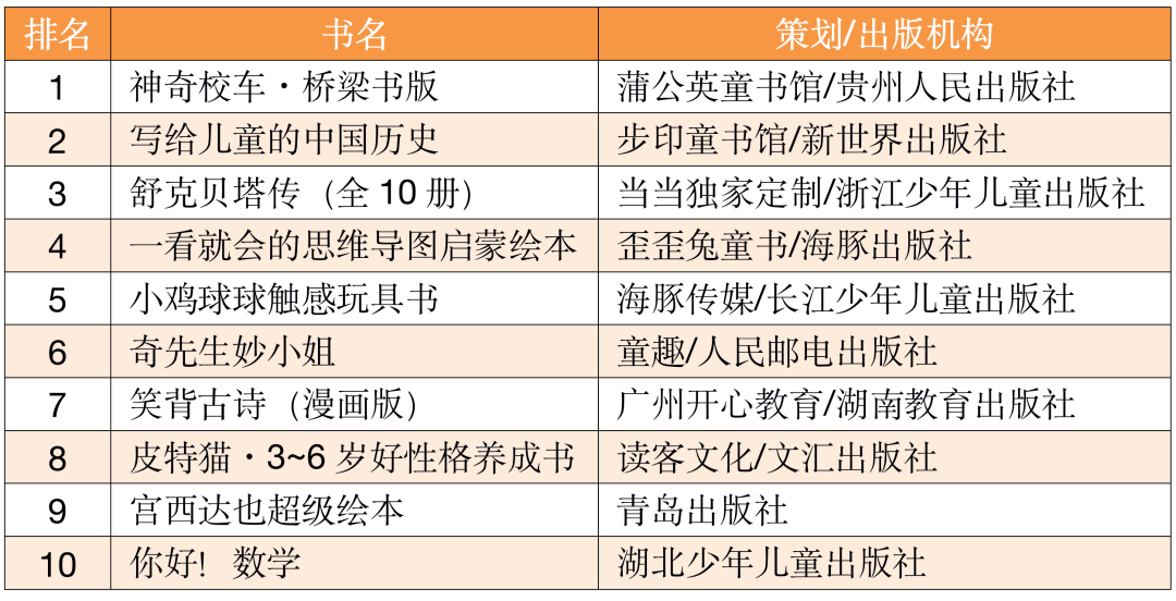 中国地摊人口_中国人口图片(3)