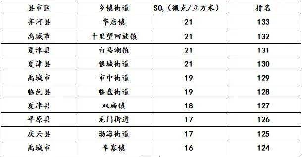 宁津排名_宁津欢乐谷