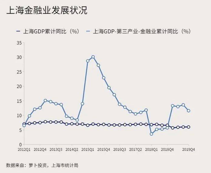 金融街gdp