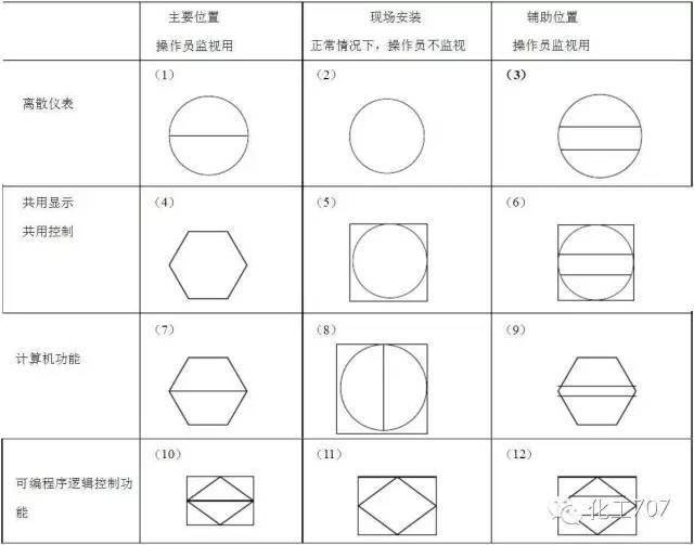 知识||仪表符号,想看懂仪表图纸就学一下!