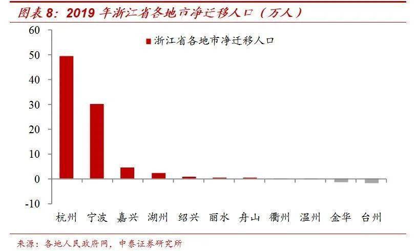 人口净流量_房价贵 买个拖车房去环游世界吧(2)