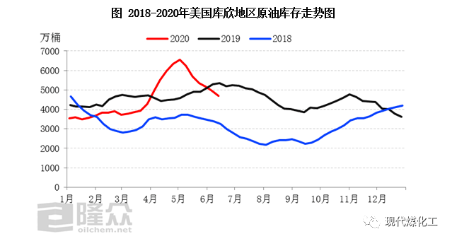 国际原油