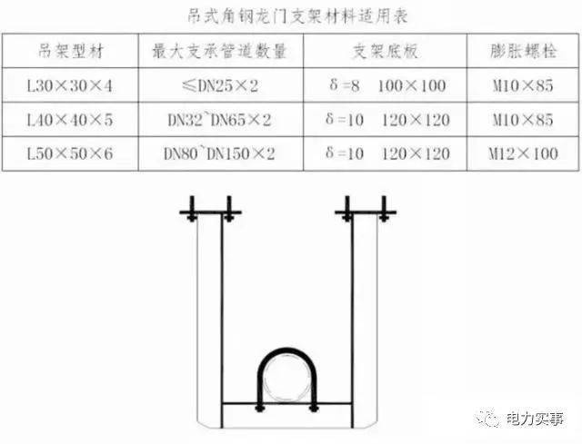 1,单支角钢式支吊架 参考标准 2,附墙式角钢支架 参考标准 3,吊式