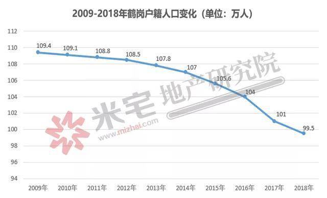 小城市人口下降_人口普查(3)