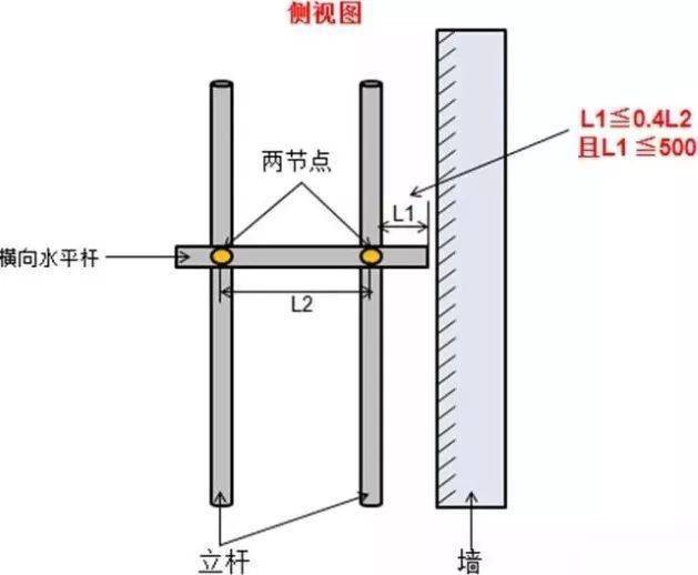 11,作业层上非主节点处的横向水平杆,最大间距不应大于纵距的1/2.