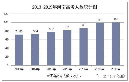 河南省人口数量_2021年国考公告今日发布 河南招录1036人,应届生占比超六成(2)