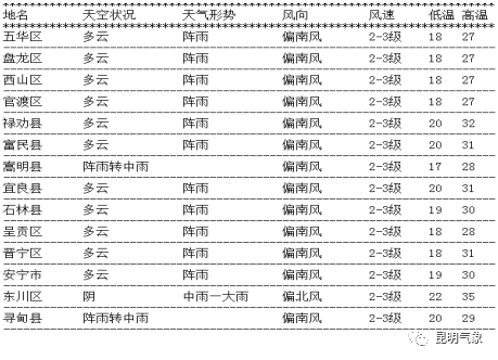 昆明市2020年东川区GDp_昆明市东川区图片(2)