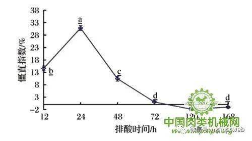 排酸减肥什么原理_铅酸电池原理图解(2)