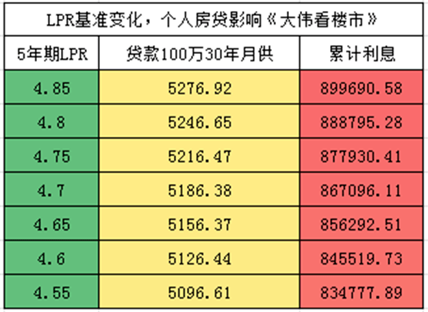 人均创利率计算公式_利率计算公式是什么(3)