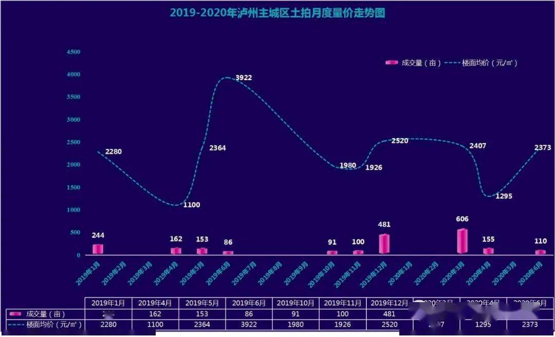 2019泸州城区人口_泸州城区交通地图
