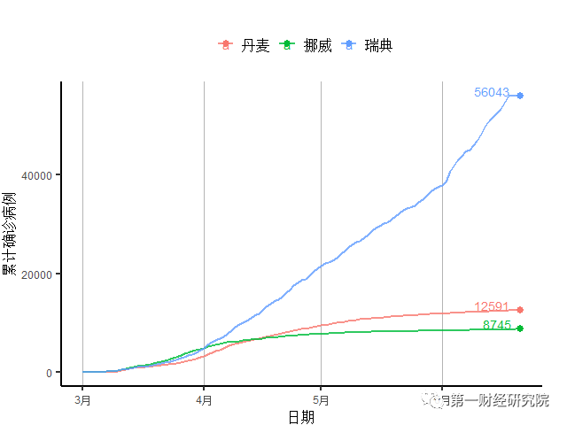 美国占世界经济总量的百分之多少_美国占世界gdp的比例(3)