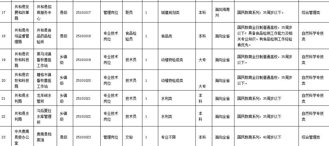 海南州历年人口变化_海南州交警支队扎西