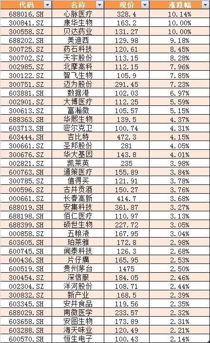 低价股票排名_股票头像(3)