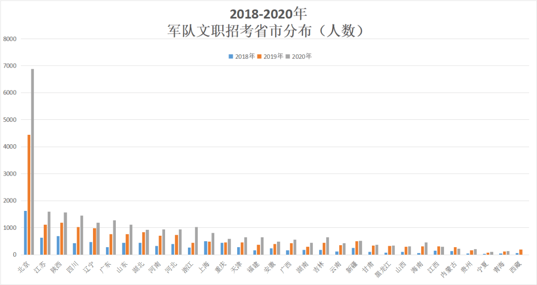 北京总人口数量历年_北京故宫图片(2)