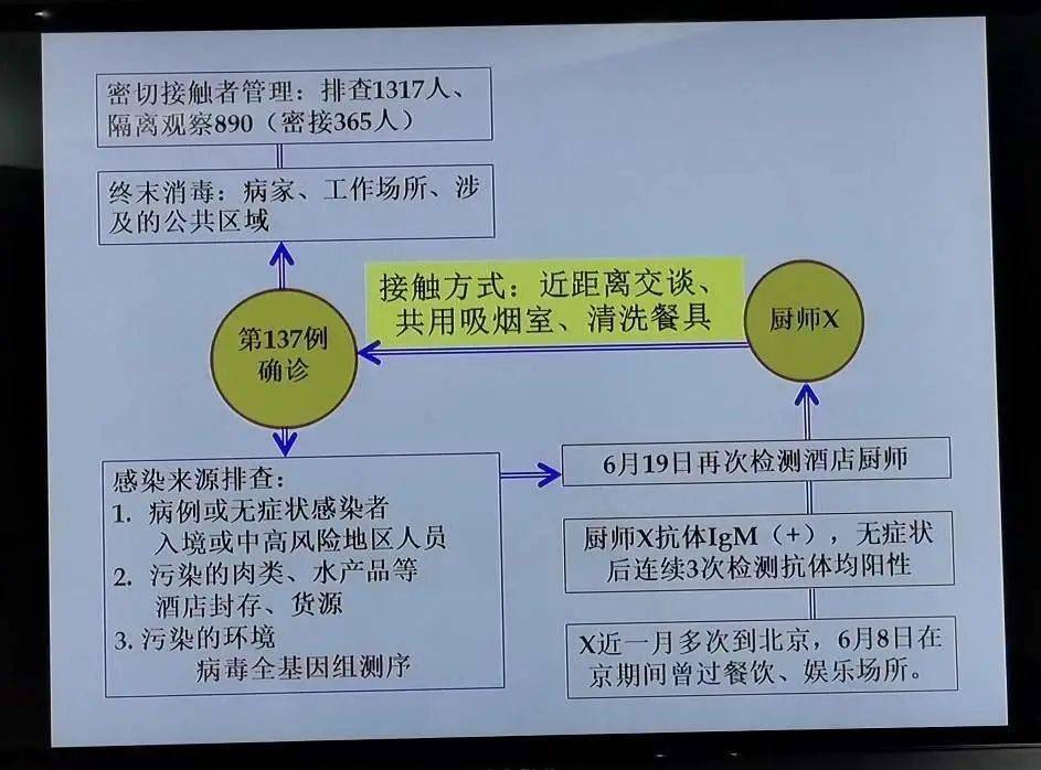 人口普查中避孕情况怎么填写_人口普查怎么填写图片(3)