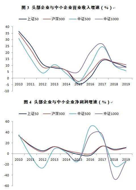 澳门第三产业占GDP_中国湾区经济揭秘 为什么是粤港澳(2)