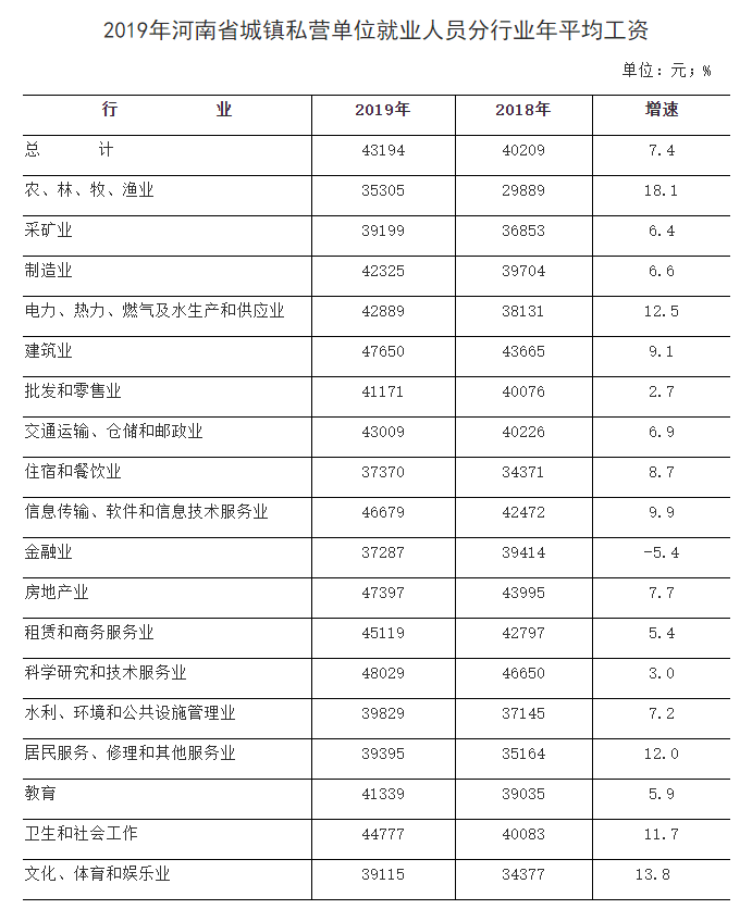 2019年 人均工资_呼市人均工资标准2020(2)