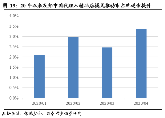 大公司gdp(2)