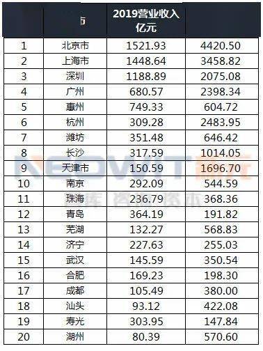 企业资产排名_资产负债表