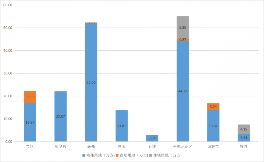 卫辉GDP