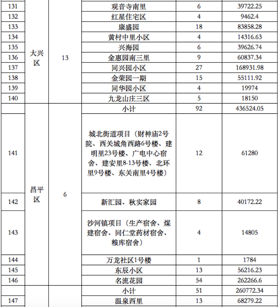 2020一季度镇江各区g_镇江各区版图(2)