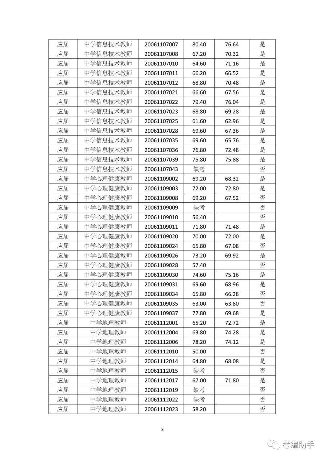 苏州高新区2020年gdp