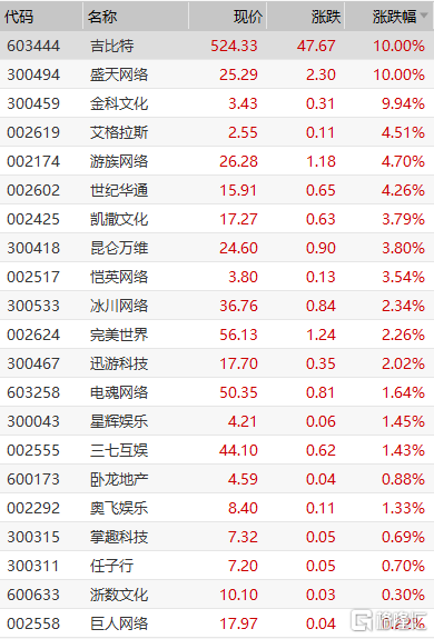 加速器云游戏有哪些 2e17a26645a74cba950871a087d0b580.png