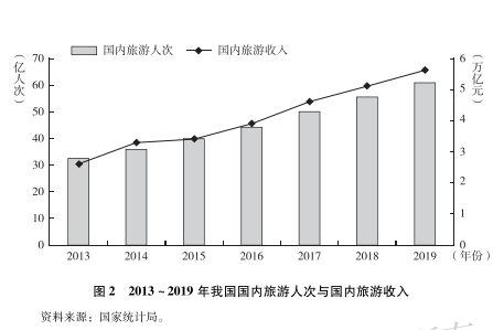 社科院蓝皮书:以中等收入人群为主的消费升级市场成为旅游住宿业增长