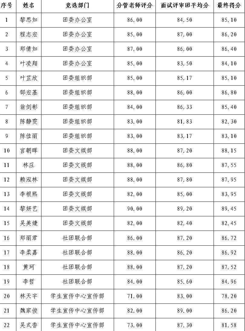 公共卫生学院排名_华西公共卫生学院图片