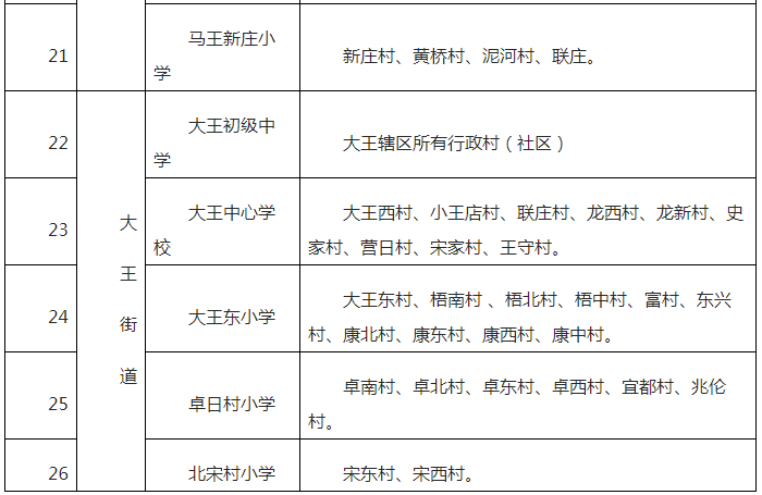 西咸新区gdp2020年_阿里巴巴的强势进驻 发现 南有大雁塔 北有崇文塔