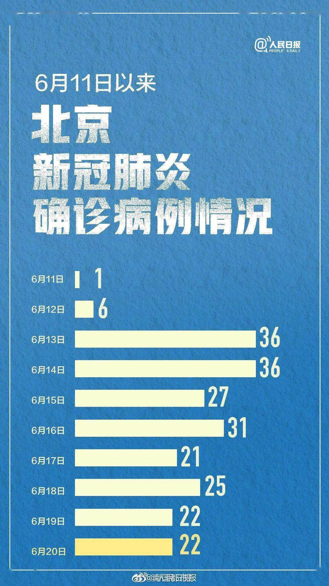 北京人口超过2100万英语_北京地铁(2)