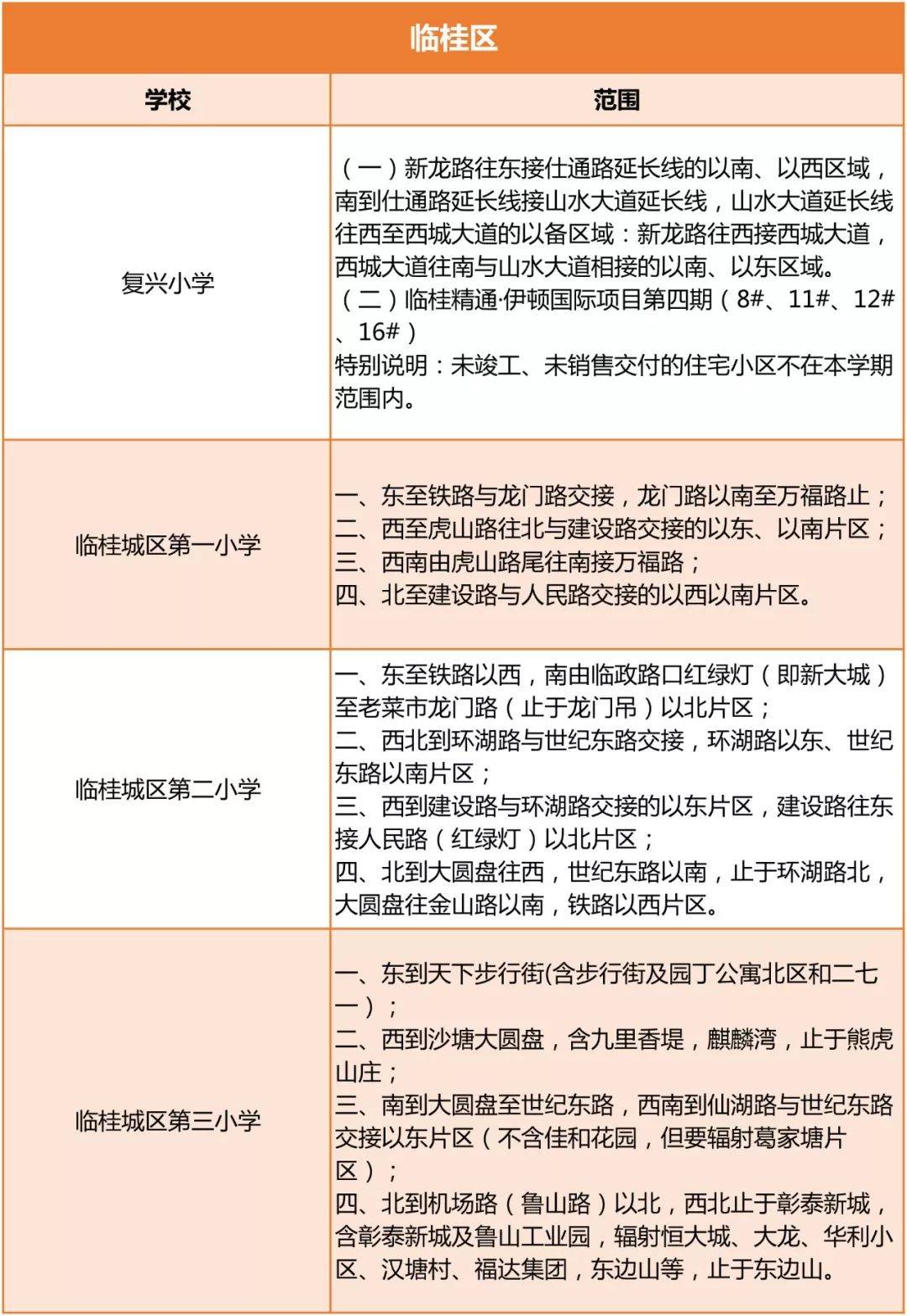 2020桂林市秀峰区GDP_桂林市秀峰区地图