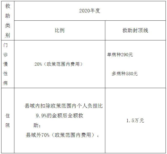 贫困人口人口医保_贫困山区的孩子图片