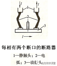 开关电器中的灭弧原理_电弧