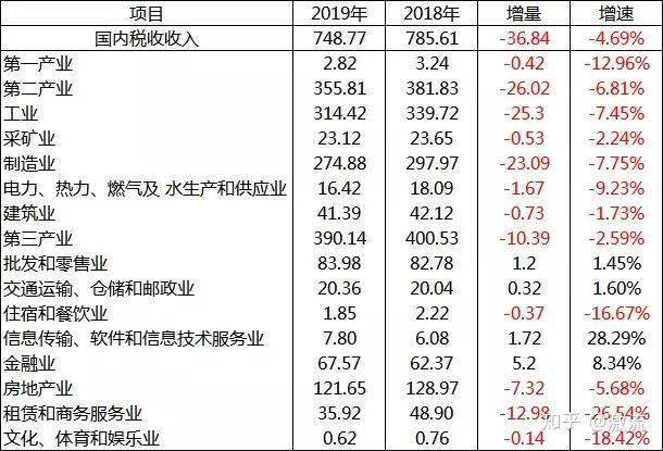 2021年1%人口抽样调查数据_肥胖人口的调查数据图