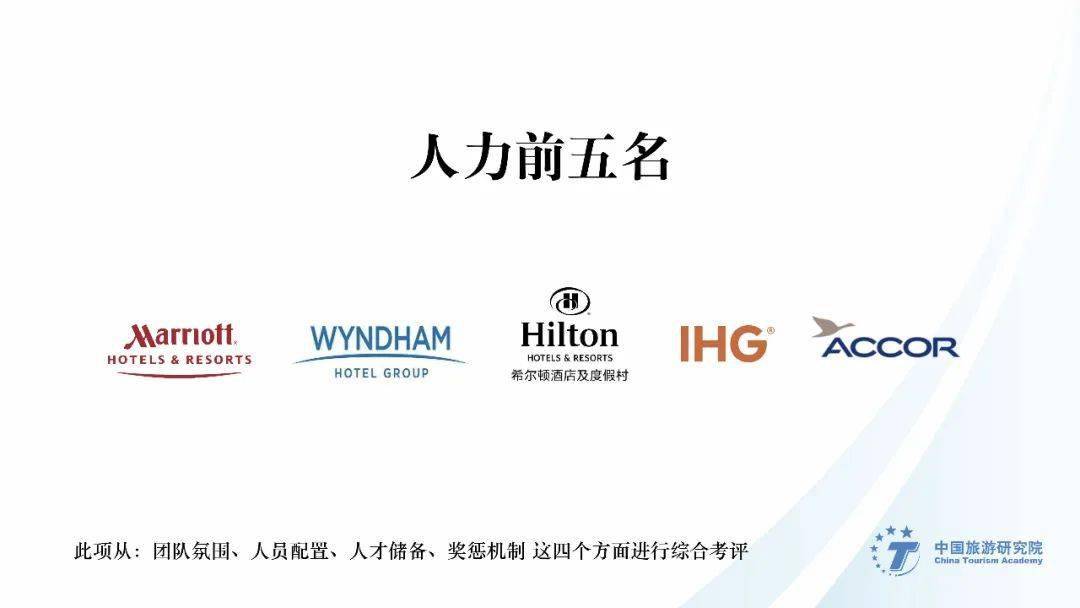 重磅发布|2019-2020业主视角：酒店管理公司指数排行榜