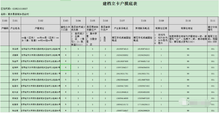 人口普查试点经验总结_人口普查