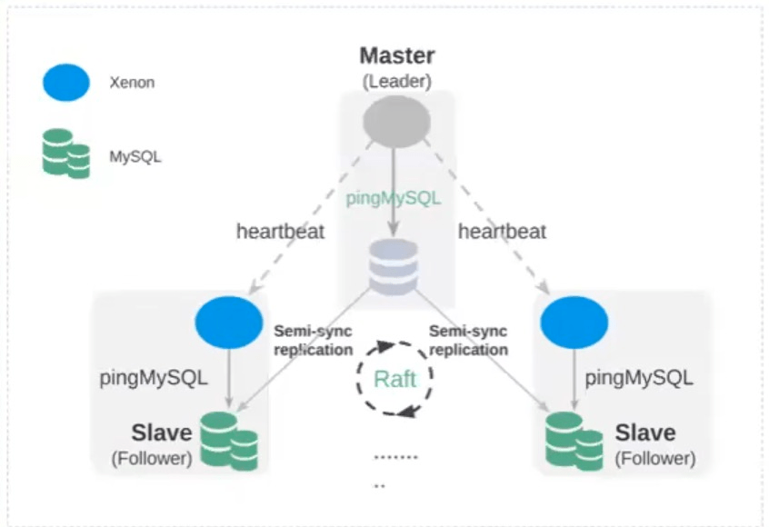 如何搭建MySQL数据库集群和EMQX集群环境？