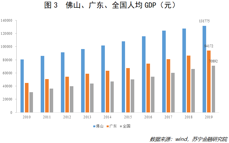 最低调新一线城市gdp_莲都区招商网 招商网络 莲都区招商引资 优惠政策(3)