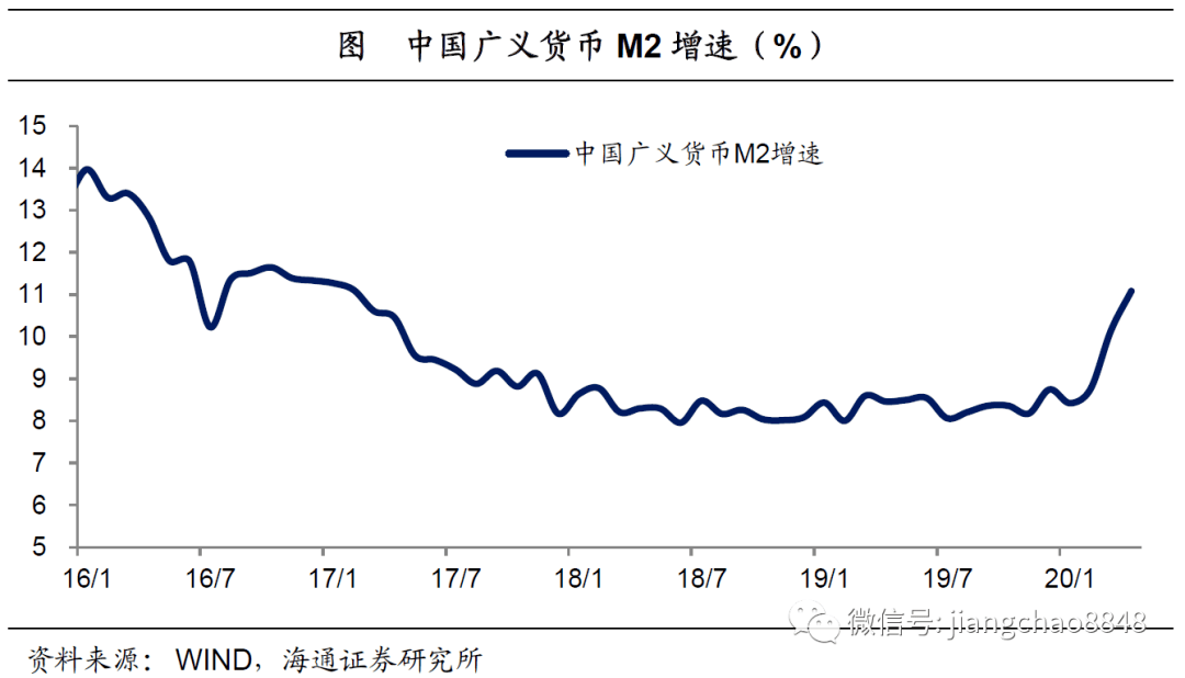 通货膨胀率等宏观经济总量指标_宏观经济图片(3)