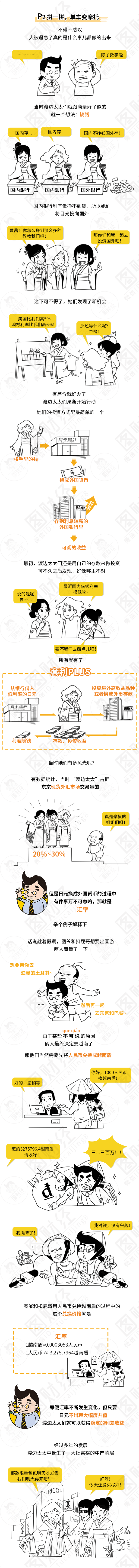 日本主妇发财史