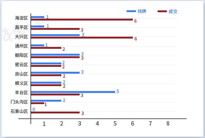 北京2020上半年各区G_北京地图各区分布