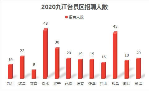 共青城人口_最新 江西城区人口 面积排行榜出炉 快看看你家乡排第几(2)