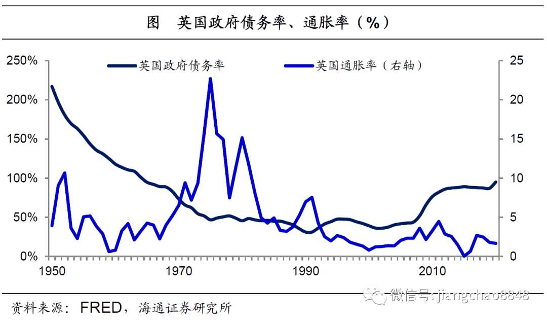 通货膨胀率属于宏观经济学研究的总量吗(3)