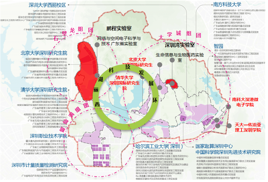 位于南山北部片区的西丽湖国际科教城,规划面积69.