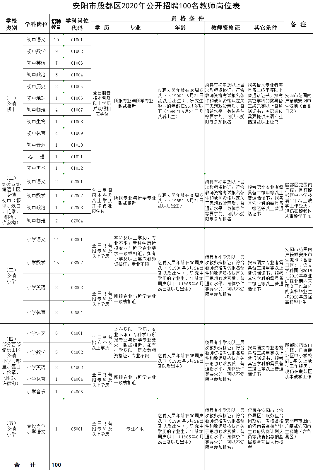 安阳市多少人口_安阳市各区县 滑县人口最多,林州市面积最大GDP第一(2)