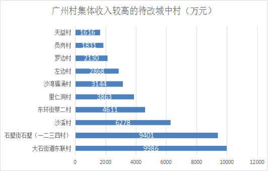 城市人口可以入股合作社吗_夜晚城市图片(3)