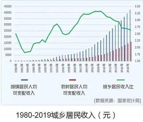 中国贫困人口2019_官宣丨2019年云南GDP增长8.1(3)